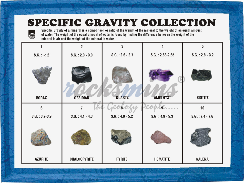 Specific Gravity Of Metals Chart