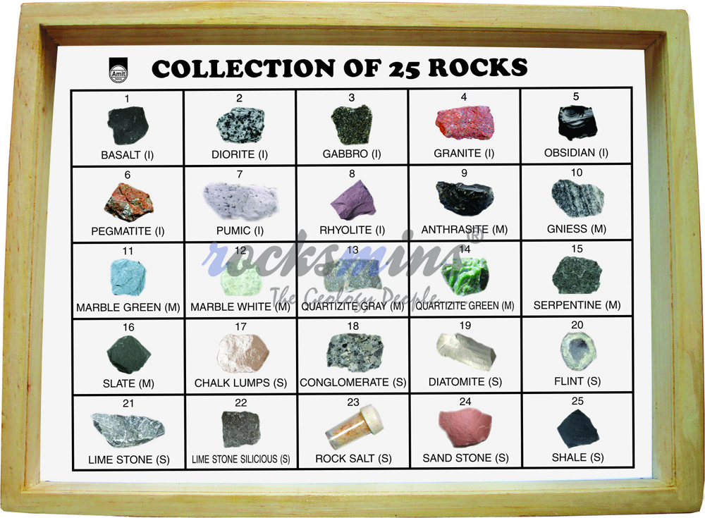 Rocks And Minerals Chart With Names