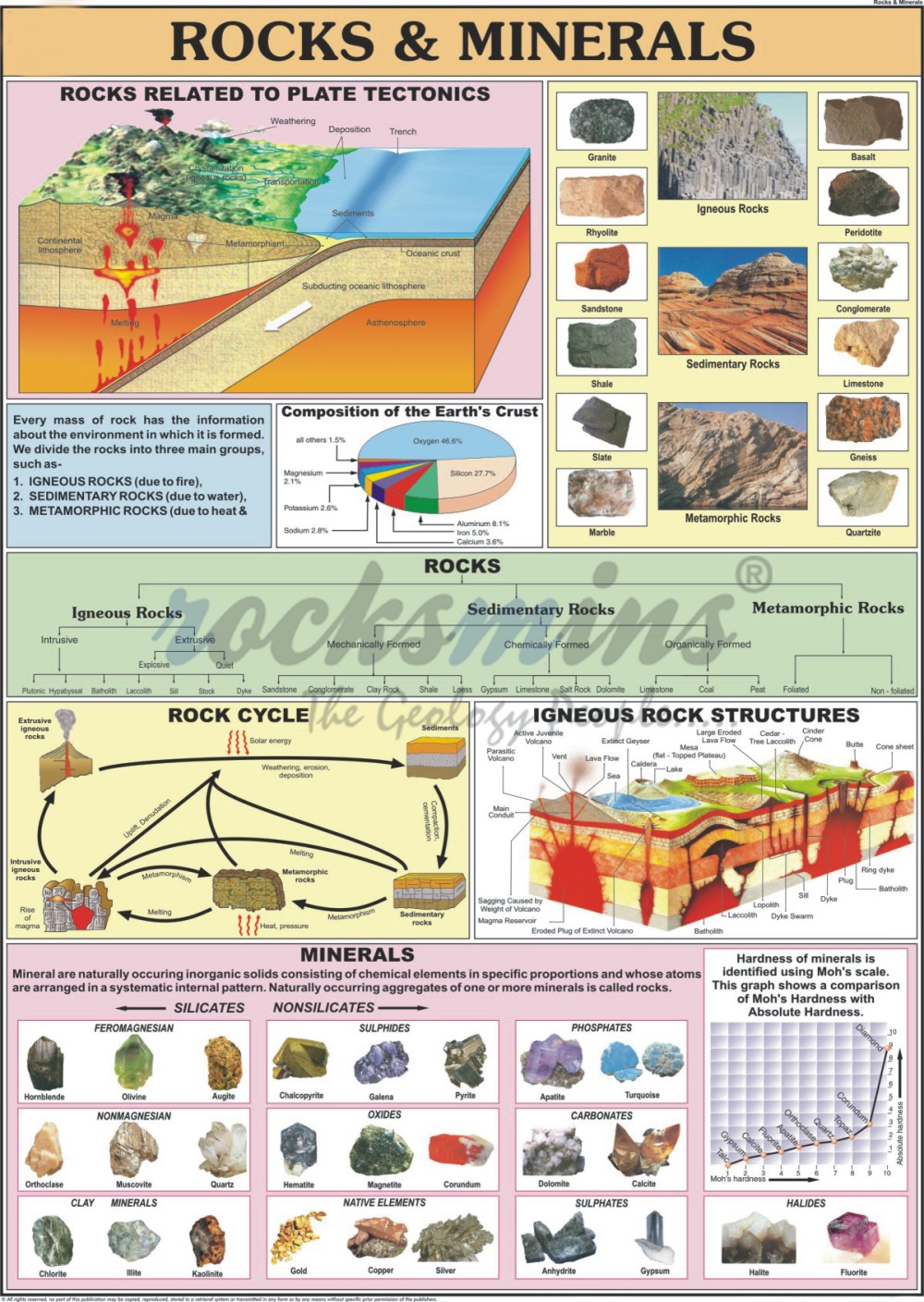 Mineral Chart Geology